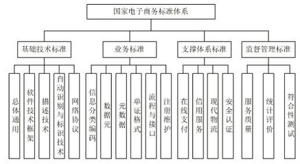 軟考知識(shí)點(diǎn)梳理 電子商務(wù)及相關(guān)概念與技術(shù)服務(wù)