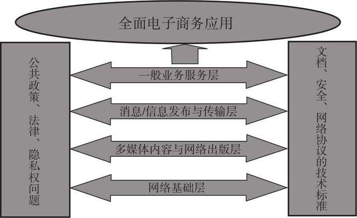 電子商務(wù) 技術(shù)與服務(wù)的融合新篇章——讀何清湖《電子商務(wù)》最新章節(jié)有感
